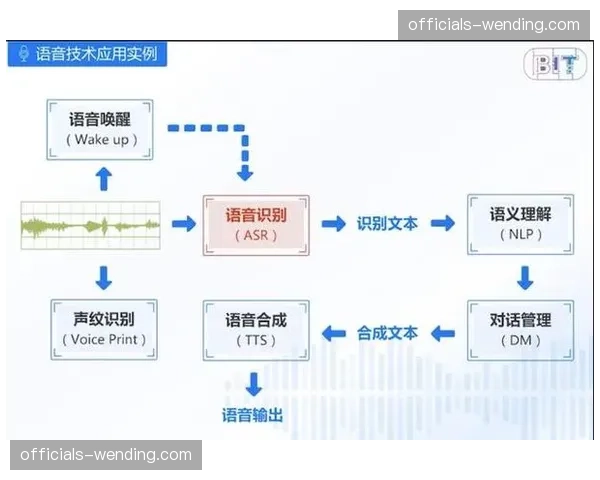 智能语音识别自动生成字幕 赛事传播国际化程度增强